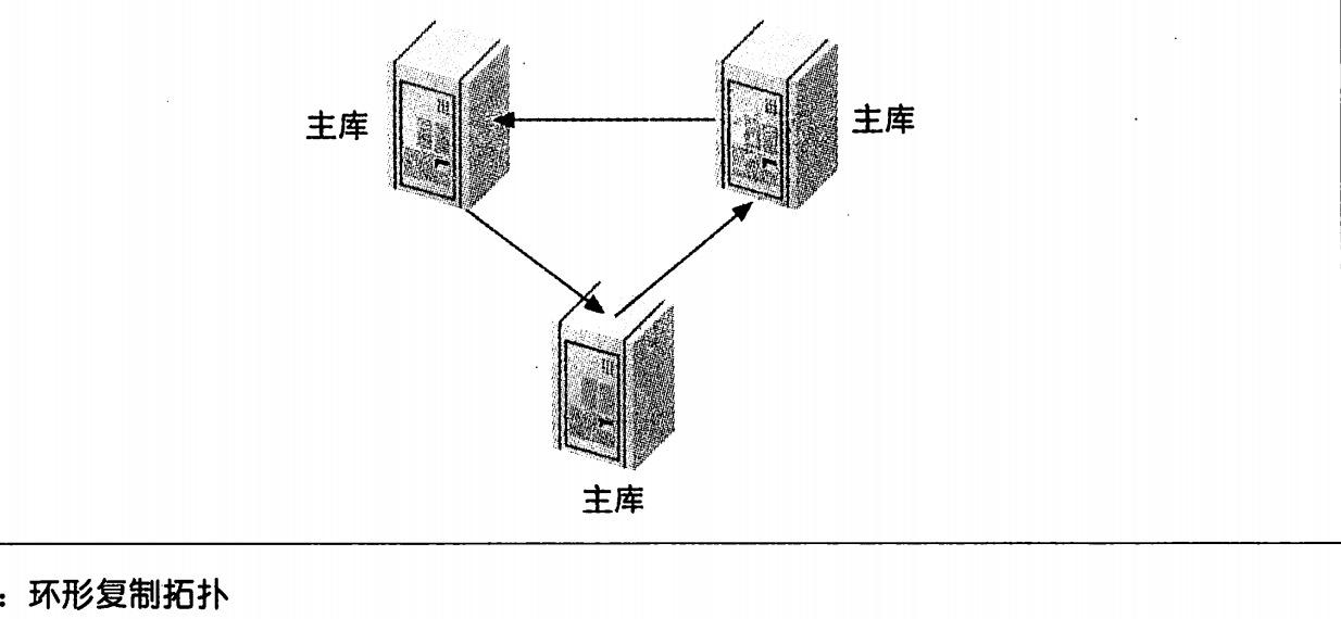 mysql数据库直接拷贝_拷贝数据库表_mysql拷贝数据表