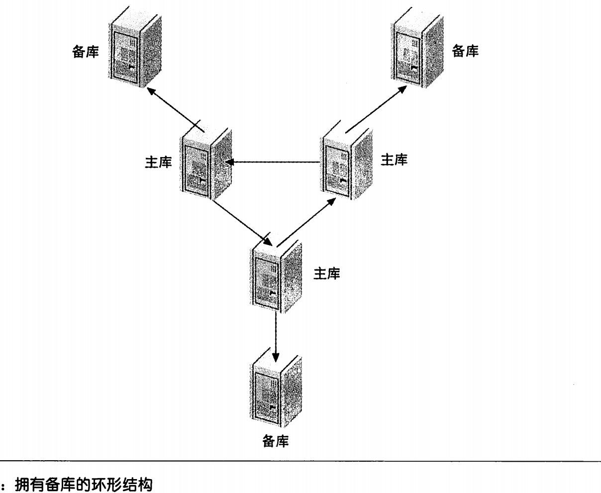 mysql拷贝数据表_mysql数据库直接拷贝_拷贝数据库表