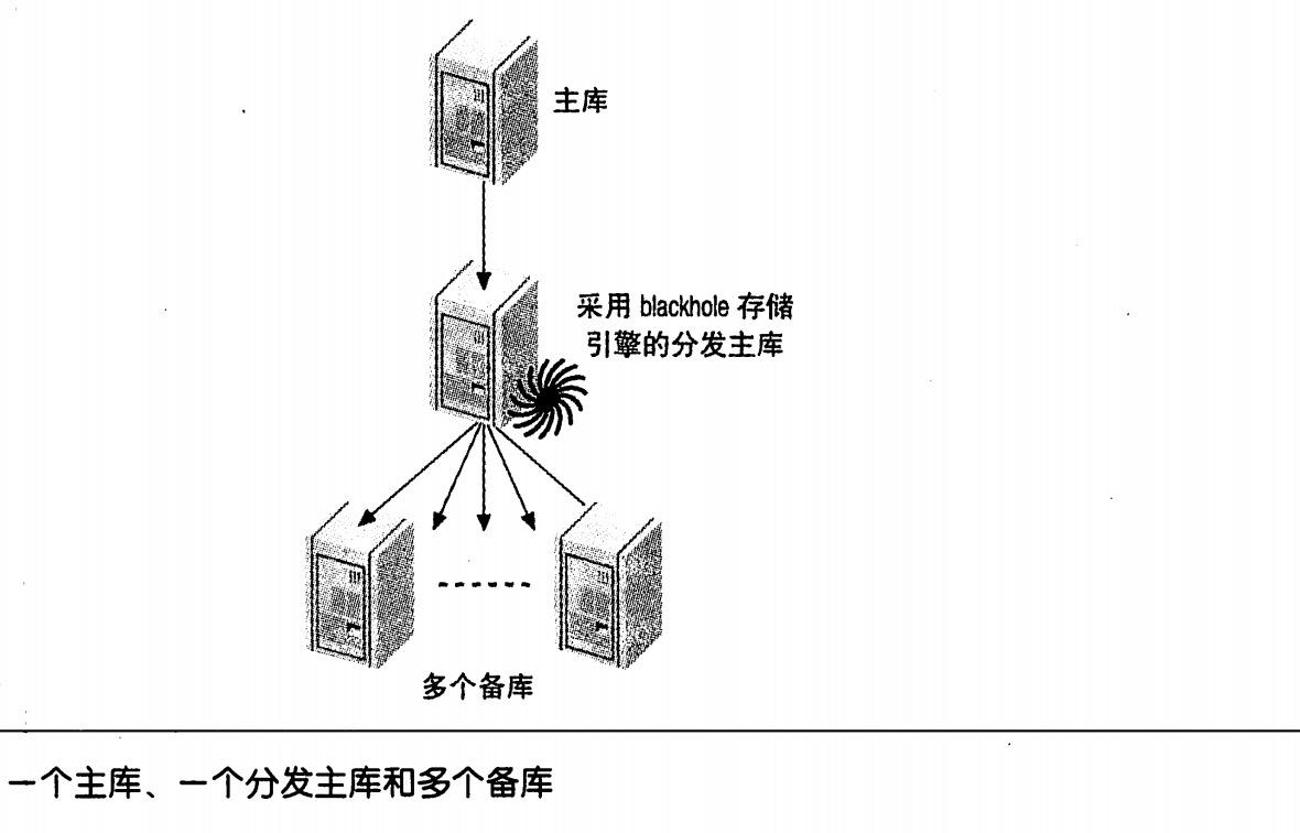 拷贝数据库表_mysql数据库直接拷贝_mysql拷贝数据表