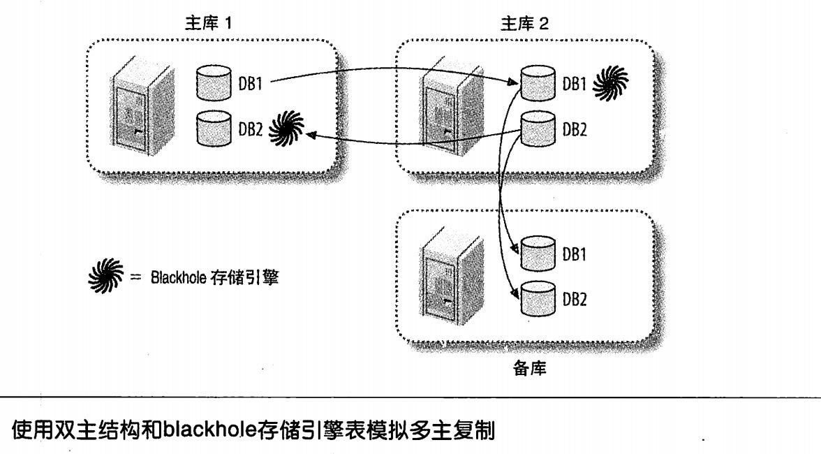 mysql数据库直接拷贝_拷贝数据库表_mysql拷贝数据表