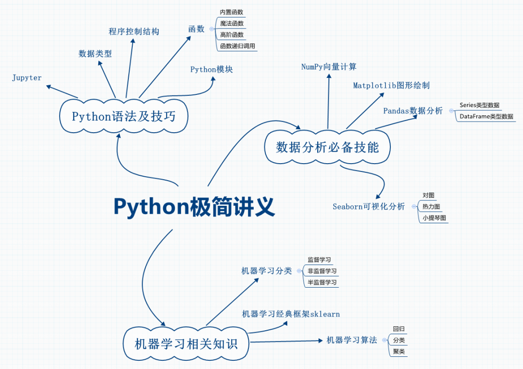 python的if not_python的if not_python的if not