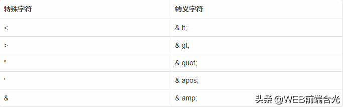 空格代码HTML_html空格代码/空格的html代码_空格代码复制粘贴