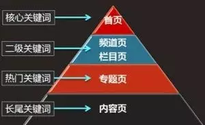 优化首页加载速度_seo怎么优化首页_seo怎么优化到首页