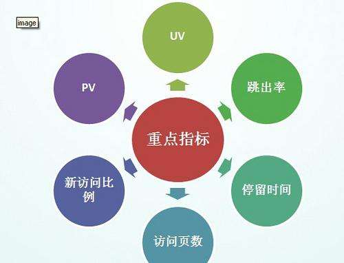 百度seo官方白皮书_解读《网站分析白皮书（站长版）》连载一