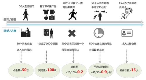 百度seo官方白皮书_百度白皮书4.0_百度seo优化白皮书