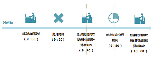 百度白皮书4.0_百度seo优化白皮书_百度seo官方白皮书