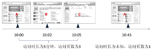 百度白皮书4.0_百度seo官方白皮书_百度seo优化白皮书