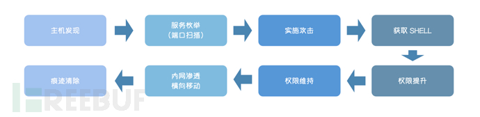 黑客工具软件大全_黑客工具下载大全_linux ubuntu黑客工具