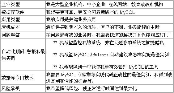 mysql 企业版 免费_免费版企业微信功能_免费版企业查询