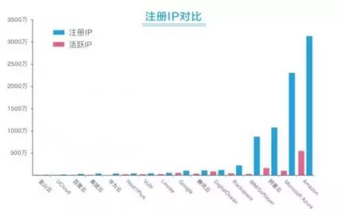 美团l7阿里_美团云 阿里云_美团l8阿里