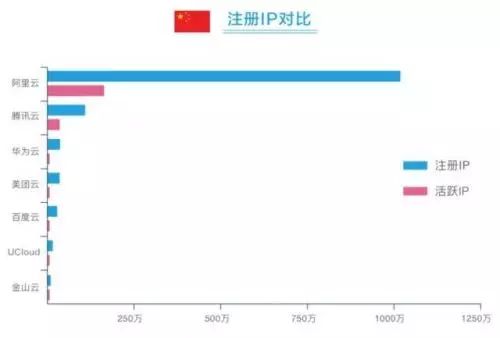 美团云 阿里云_美团l7阿里_美团l8阿里