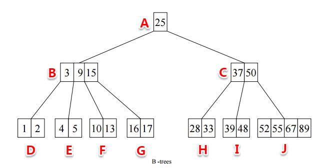 mysql联合索引创建语句_联合索引和主键索引哪个快_mysql 联合主键 索引