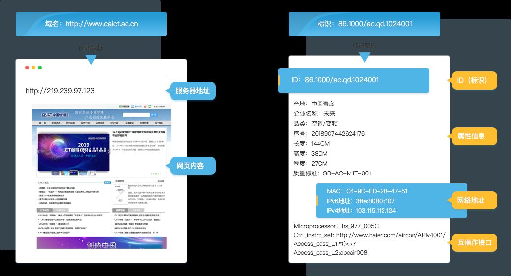 互联网的域名_互联网域名解析服务业务_时代互联域名解析