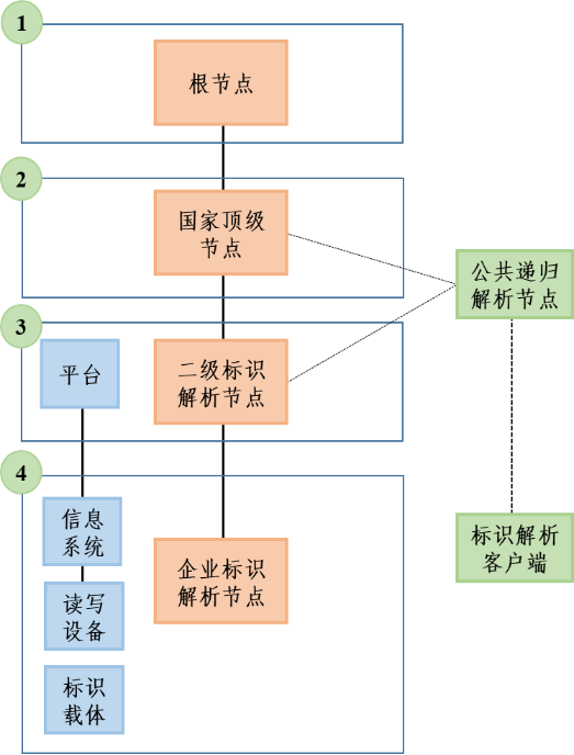 互联网域名解析服务业务_时代互联域名解析_互联网的域名