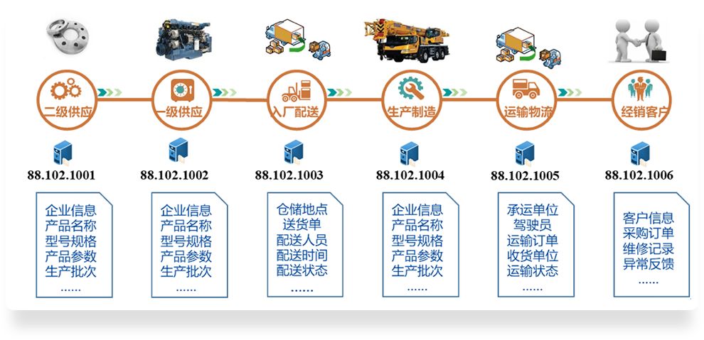 时代互联域名解析_互联网的域名_互联网域名解析服务业务