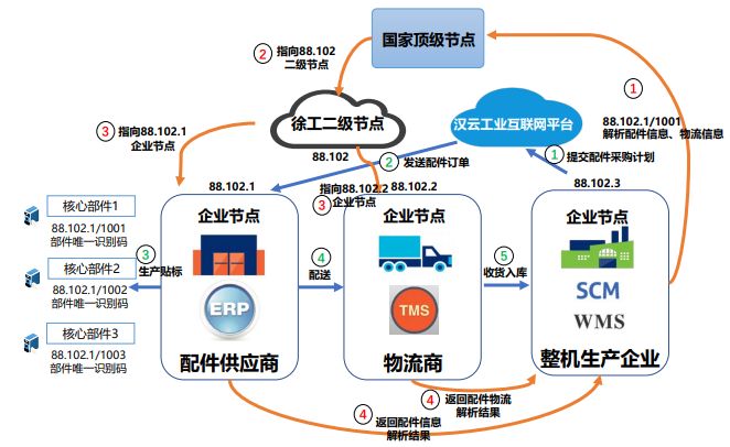 时代互联域名解析_互联网域名解析服务业务_互联网的域名