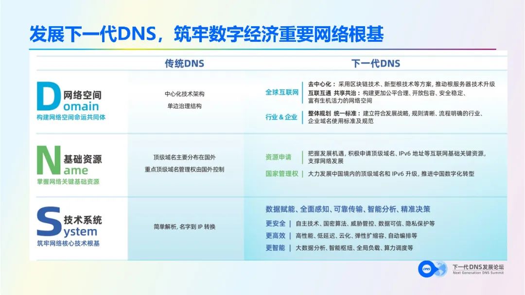 时代互联域名解析生效好慢_时代互联域名解析_互联网的域名