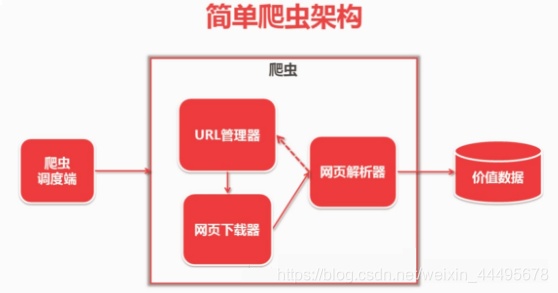 光盘容量计算步骤_Python数据分析