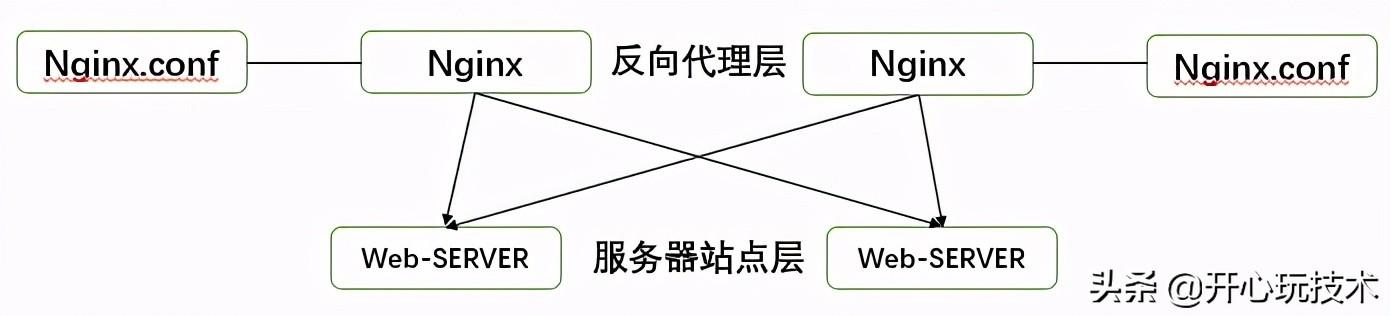 负载均衡算法是什么_nginx负载均衡算法_负载均衡算法实现