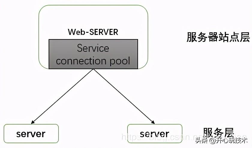 负载均衡算法实现_nginx负载均衡算法_负载均衡算法是什么