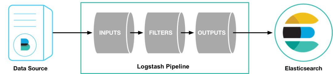 xampp降低php版本_大而全面｜Logstash技术入门