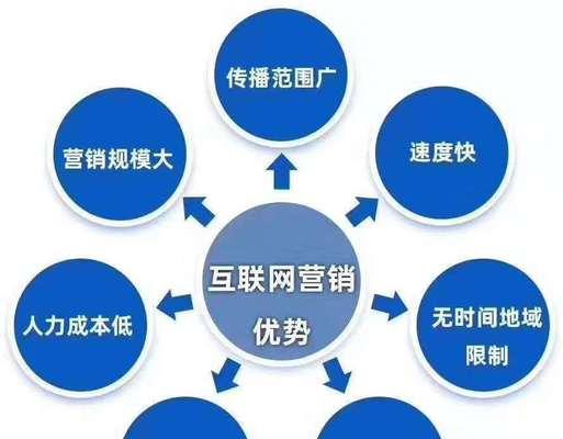 快速提升网站排名的SEO优化技巧（掌握这些技巧）