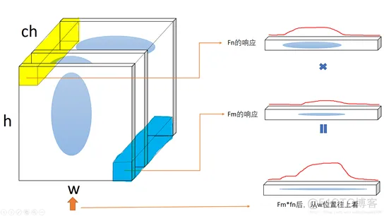 格拉姆角场方法python 格拉姆矩阵是什么_深度学习_06