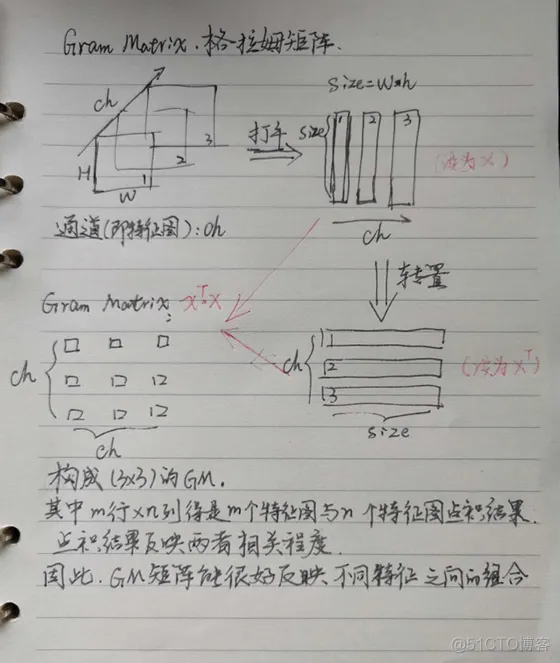 格拉姆角场方法python 格拉姆矩阵是什么_格拉姆角场方法python_09