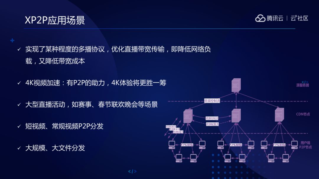 腾讯云直播平台怎么样_腾讯直播云平台是什么_腾讯云直播解决方案