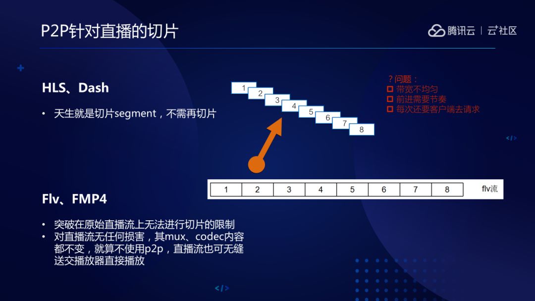 腾讯直播云平台是什么_腾讯云直播解决方案_腾讯云直播平台怎么样