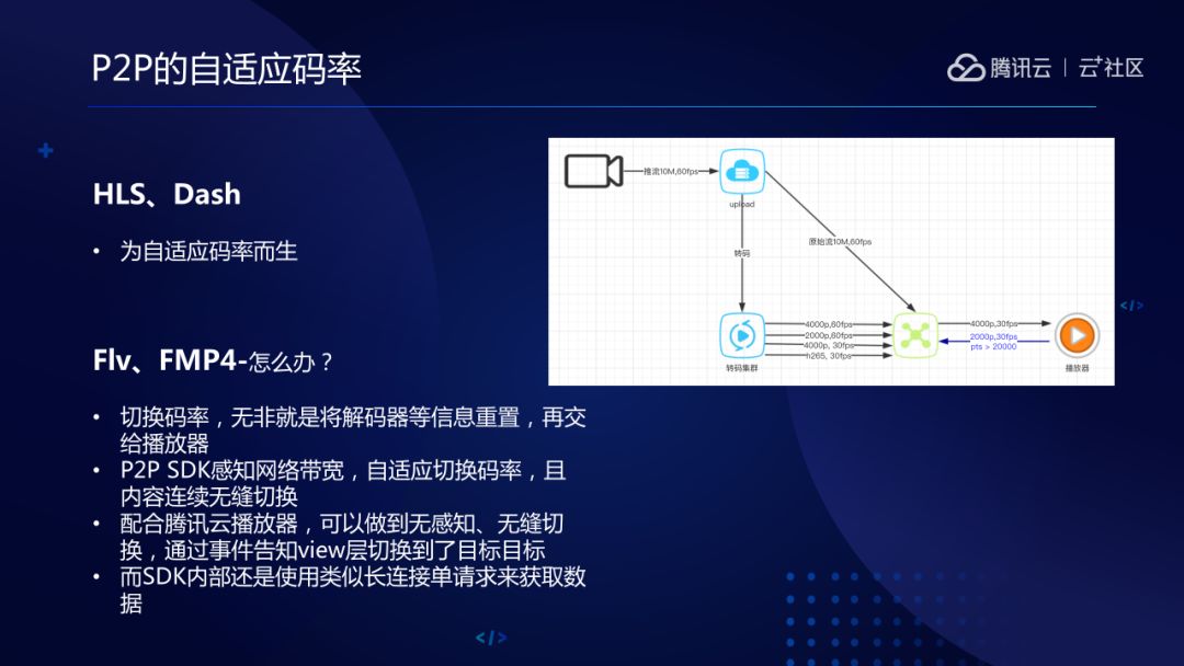 腾讯直播云平台是什么_腾讯云直播平台怎么样_腾讯云直播解决方案