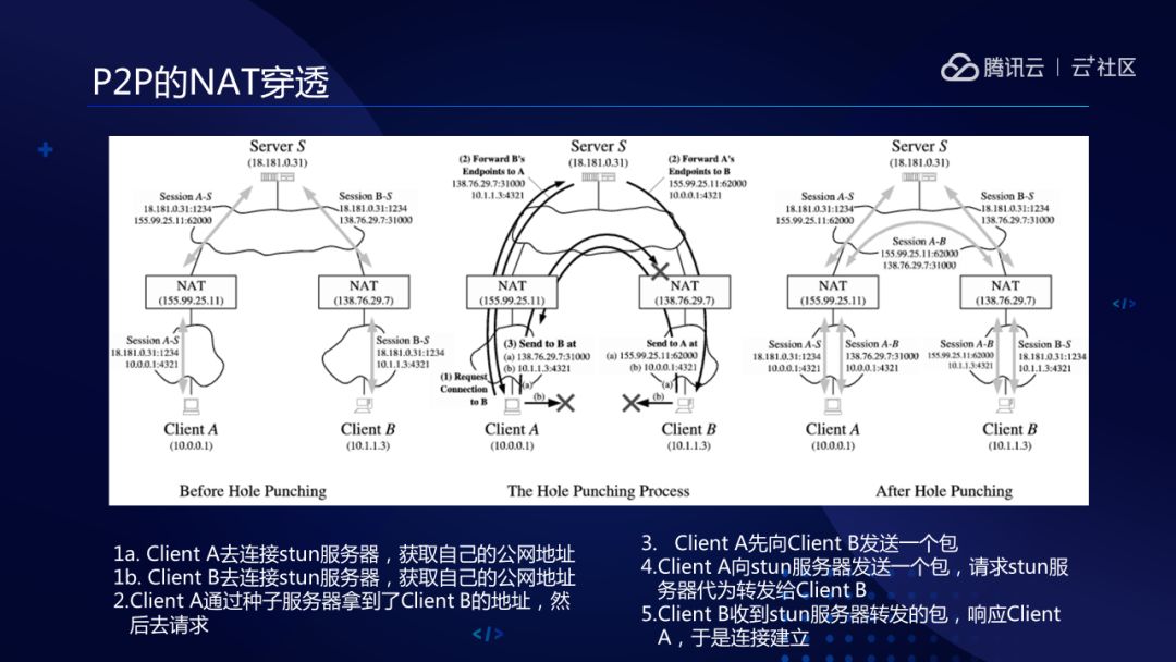 腾讯直播云平台是什么_腾讯云直播平台怎么样_腾讯云直播解决方案