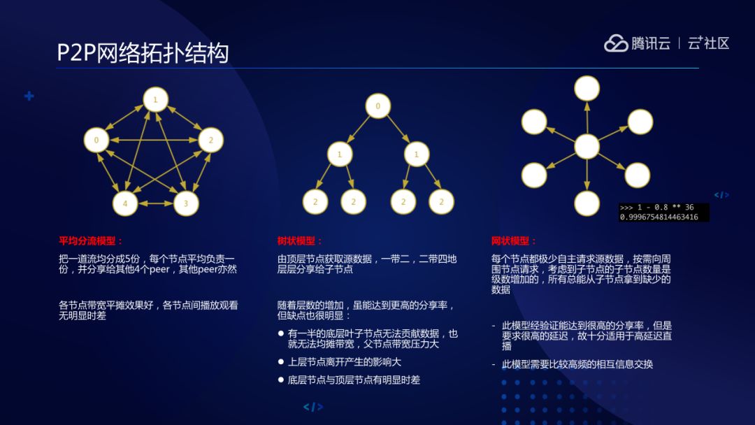 腾讯云直播解决方案_腾讯直播云平台是什么_腾讯云直播平台怎么样