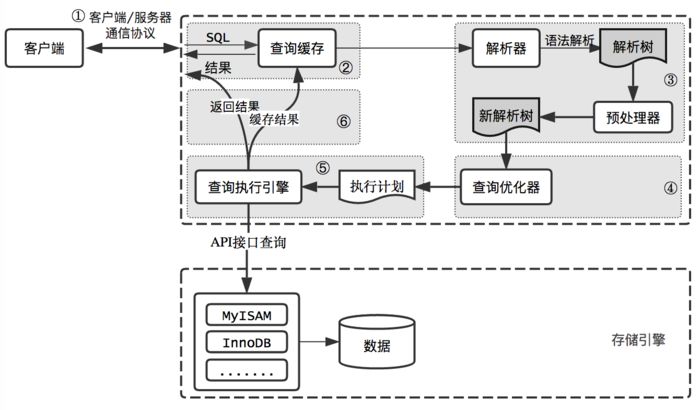 mysql数据库性能优化_数据库优化_mysql数据库性能优化方法