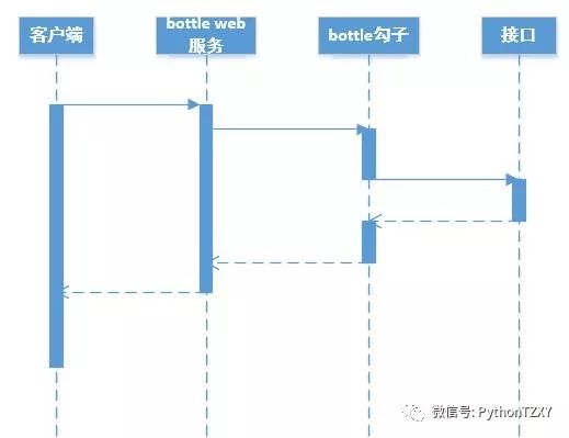 python web 框架_框架下载_框架Python