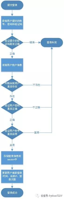 框架下载_python web 框架_框架Python