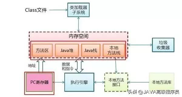 nginx多域名配置tomcat_域名配置怎么设置_域名配置文件