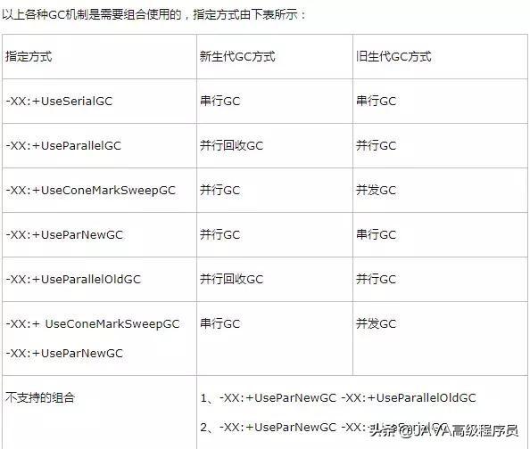 域名配置文件_域名配置怎么设置_nginx多域名配置tomcat