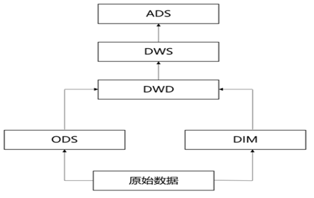 阿里云地理位置_阿里云经纬度_阿里观测站的经纬度