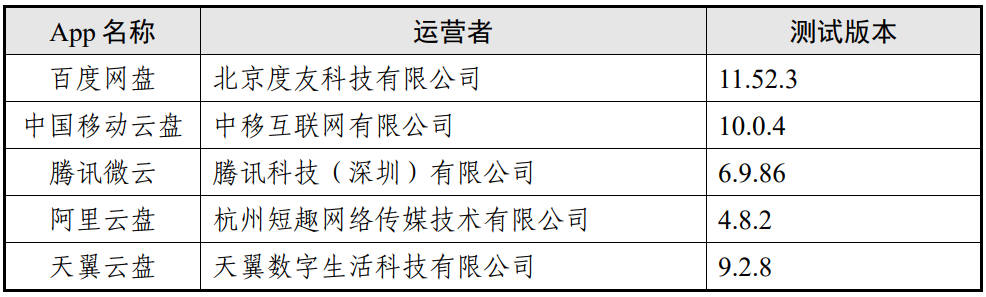 阿里经纬度_发布 | “云盘类”App个人信息收集情况测试报告