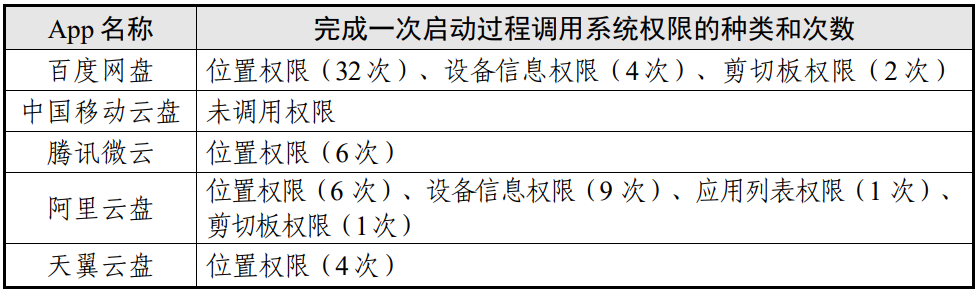 阿里经纬度_阿里云经纬度_阿里观测站的经纬度