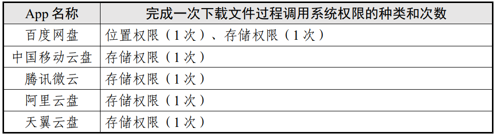 阿里经纬度_阿里观测站的经纬度_阿里云经纬度