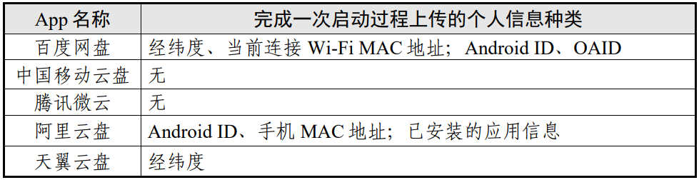 阿里观测站的经纬度_阿里云经纬度_阿里经纬度