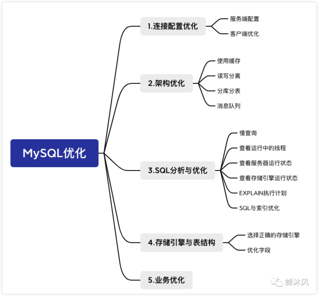 修改字段默认值sql_修改字段的默认值_mysql 修改字段默认值