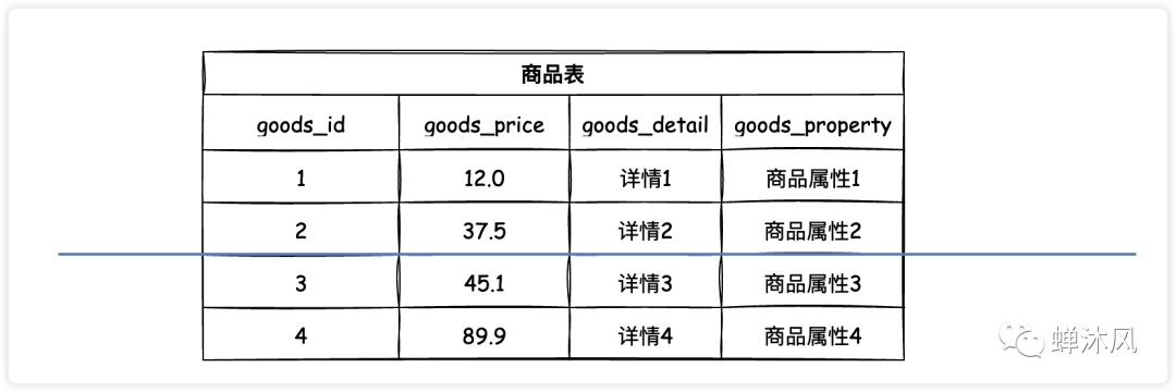 修改字段默认值sql_mysql 修改字段默认值_修改字段的默认值