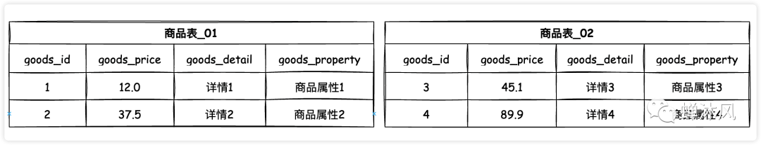 修改字段的默认值_mysql 修改字段默认值_修改字段默认值sql