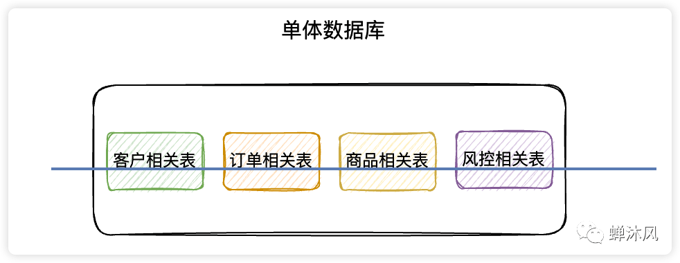 修改字段的默认值_mysql 修改字段默认值_修改字段默认值sql