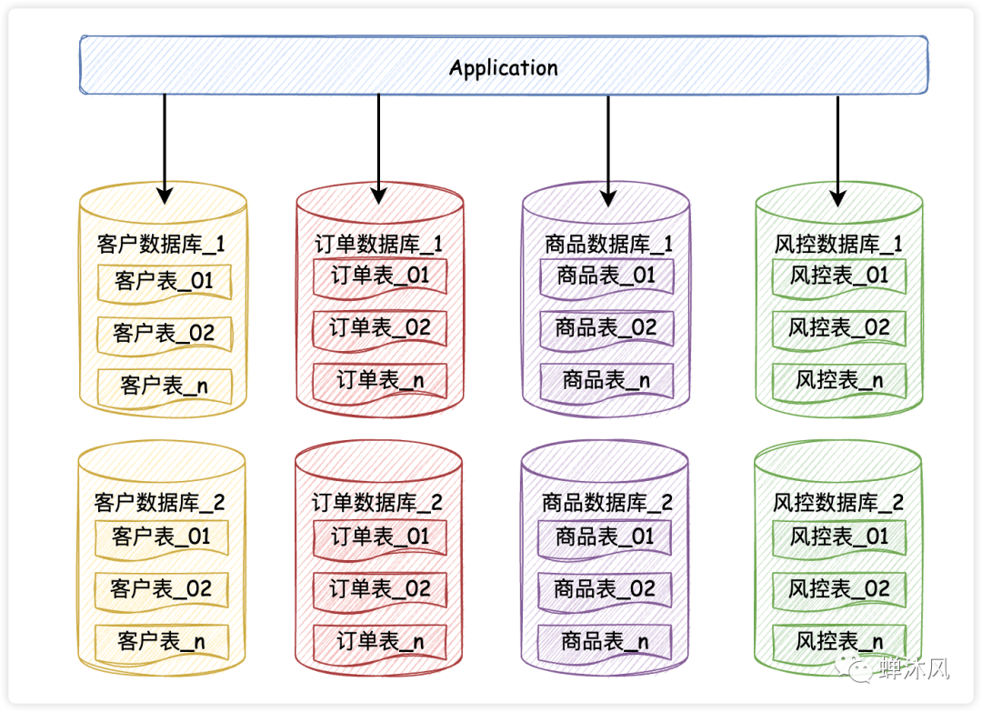 修改字段的默认值_修改字段默认值sql_mysql 修改字段默认值