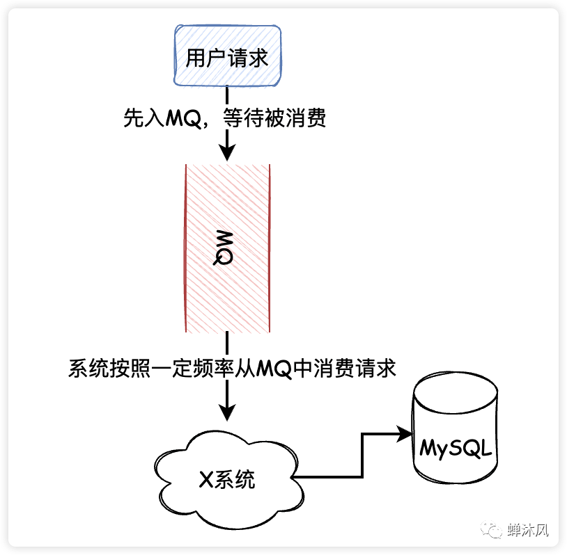 mysql 修改字段默认值_修改字段的默认值_修改字段默认值sql