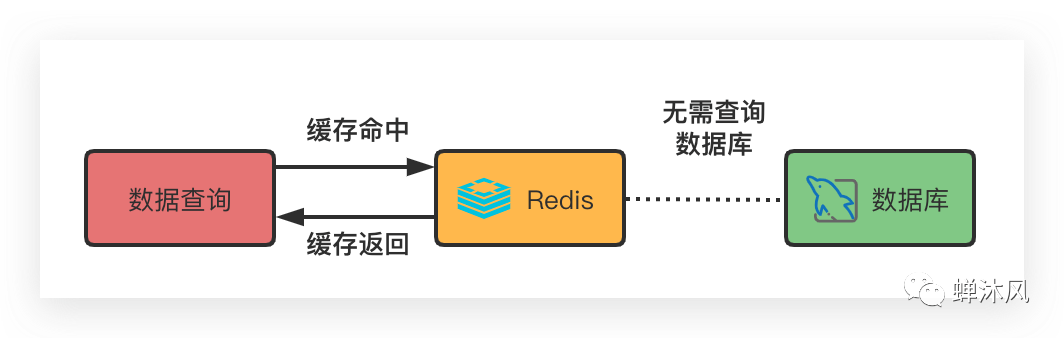 修改字段的默认值_修改字段默认值sql_mysql 修改字段默认值